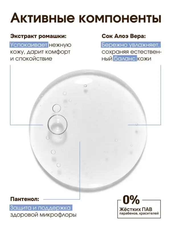 Детский гель для подмывания &laquo;Зверята&raquo;, с экстрактом ромашки, 250 мл, ULAB