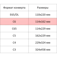 Конверт Куда-Кому С6 стрип ForPost 114х162 50шт/уп/1306