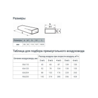 Канал прямоугольный, вентиляционный ZEIN, 55 х 110 мм, 1.5 м