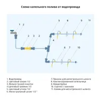 Штуцер для капельной ленты, 16 мм — 1/2" (12 мм), пластик, Greengo
