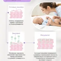 Молочко для малыша AQA DERMIKA липидное, 250 мл