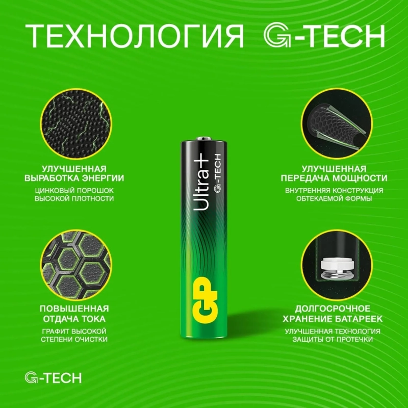 Батарейка GP Ultra+ Alkaline LR03 (AAA) 4шт/уп (24AUPA21-2CRSB4)
