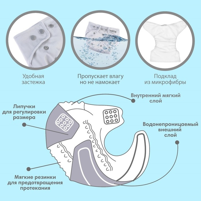 Многоразовый подгузник, 3-15 кг, флис, цвет светло серый, Крошка Я