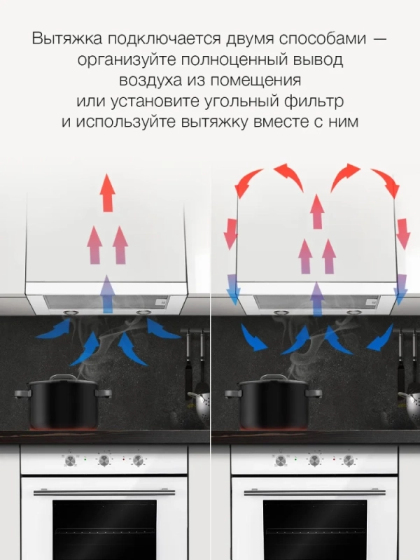 Вытяжка встраиваемая HBH 6232 W белый