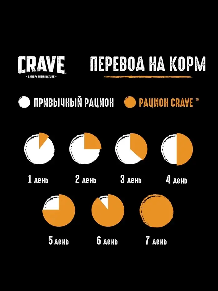 Влажный корм Crave для кошек, пауч индейка в желе, 70г Влажный корм Crave для кошек, пауч индейка в желе, 70г