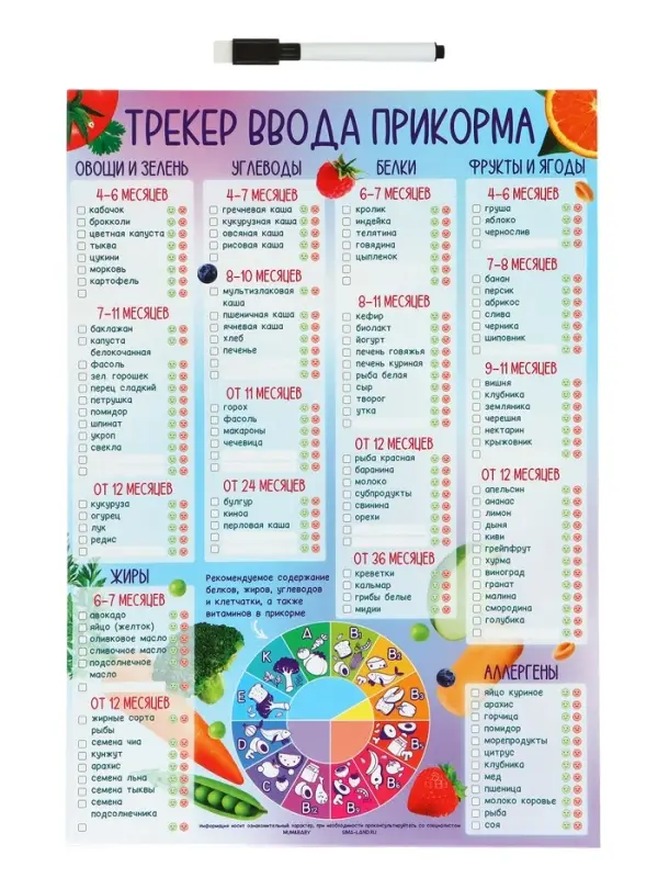Магнитный трекер ввода прикорма по месяцам для малышей и маркер, на магните