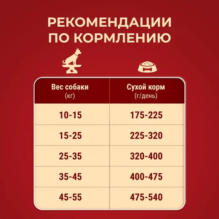 Сухой корм Purina One medium/maxi для взрослых собак, курица/рис, 10 кг Сухой корм Purina One medium/maxi для взрослых собак, курица/рис, 10 кг