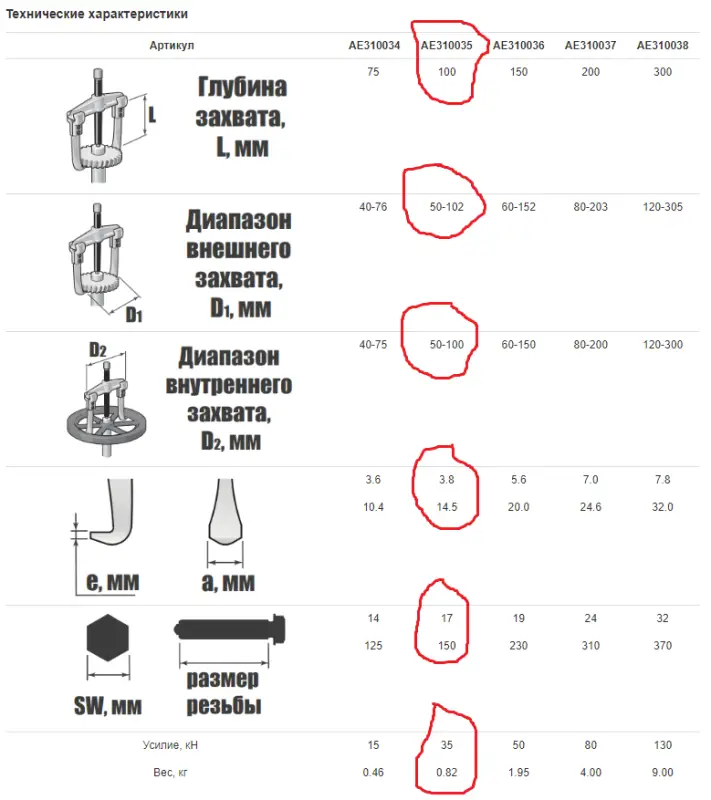 Съемник с тремя поворотными двусторонними захватами 4"/100 мм, диапазон захватов 50-102 мм, Jonneswa