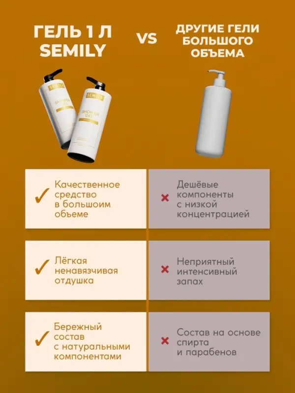 Гель для душа SEMILY с ароматом манго, 1000 мл Гель для душа SEMILY с ароматом манго, 1000 мл