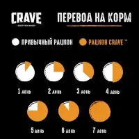 Влажный корм Crave для кошек, пауч индейка в желе, 70г Влажный корм Crave для кошек, пауч индейка в желе, 70г
