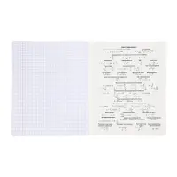 Комплект 12 предметных тетрадей 48 листов, справочная информация, 60гр, пластиковая обложка   109633