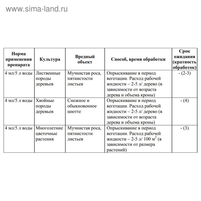 Средство от болезней хвойных растений Ракурс, 4 мл Средство от болезней хвойных растений Ракурс, 4 мл