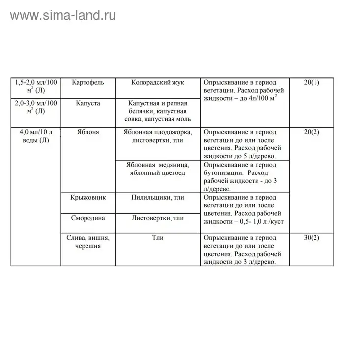 Средство от комплекса вредителей на всех культурах «Кинмикс», ампула в пакете, 2 мл