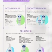 Молочко для малыша AQA DERMIKA липидное, 250 мл