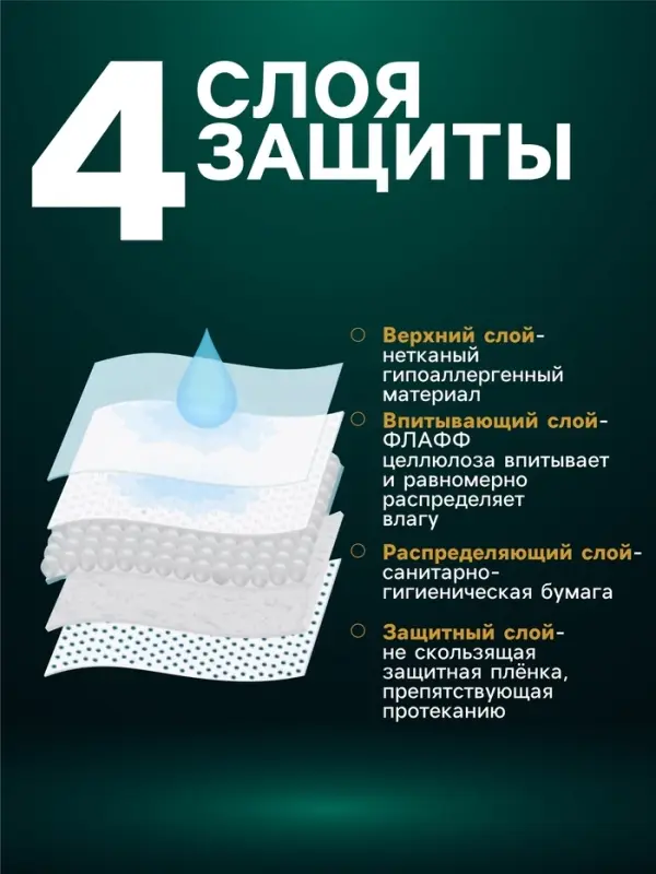 Пеленки впитывающие &laquo;Мой выбор&raquo; целлюлозные, 60&times;90 см, набор 30 шт.