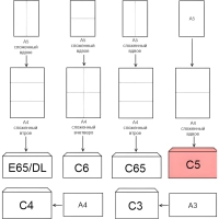 Конверт Куда-Кому С5 стрип ForPost 162х229 50шт/уп./2806