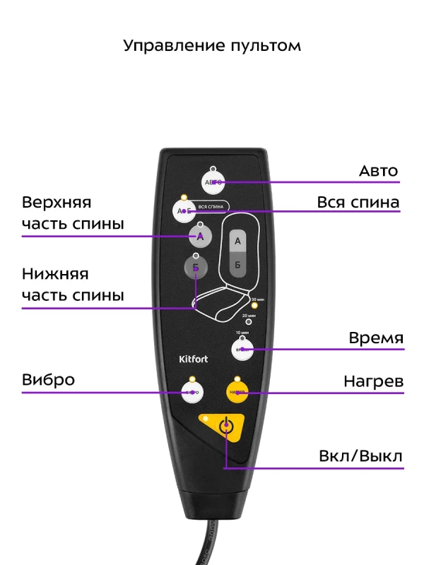Массажер для тела электрический КТ-2993 - 30 Вт Массажер для тела электрический КТ-2993 - 30 Вт