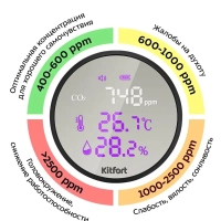 Датчик CO2 температуры и влажности КТ-3345 - 4 Вт