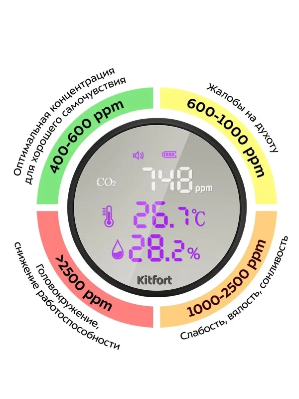 Датчик CO2 температуры и влажности КТ-3345 - 4 Вт Датчик CO2 температуры и влажности КТ-3345 - 4 Вт