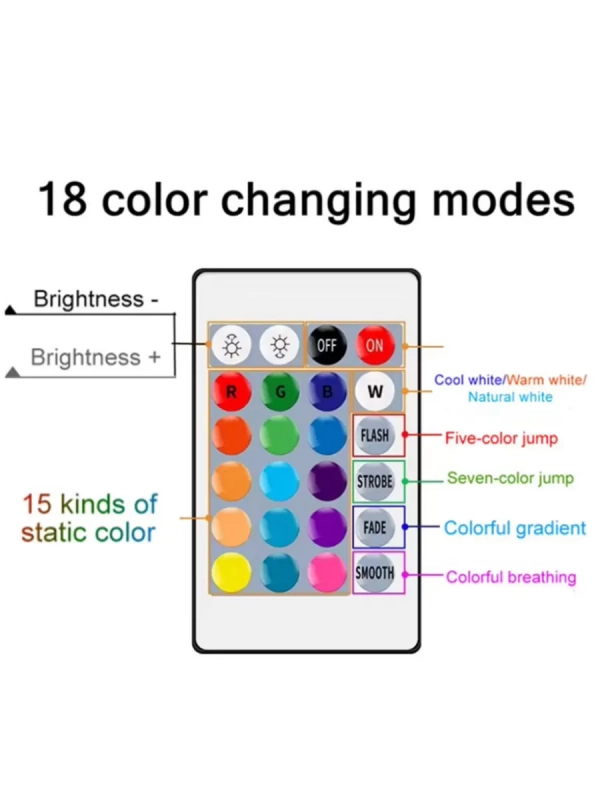 Светодиодный светильник RGB Соты 12 штук с пультом управления и Wi-Fi Светодиодный светильник RGB Соты 12 штук с пультом управления и Wi-Fi