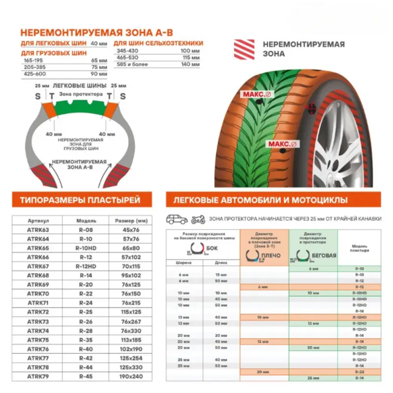 Пластырь кордовый, радиальный R-10 (57*76 мм)