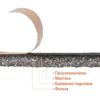 Шумоизоляция (звуко) "Изол Ф6" (50*70см),КС водостойк.,6 мм