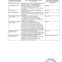 ЕРМАК Фен технический ФТ-2000Вт/2 (80C&deg;-600C&deg;), кейс 5 насадок