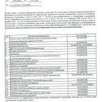 ЕРМАК Набор резиновых прокладок 50шт