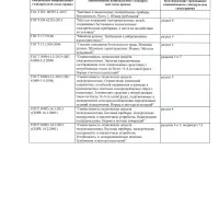 РОКОТ Фен технический ФТ-2000 Вт/2 (350C&deg;-600C&deg;)