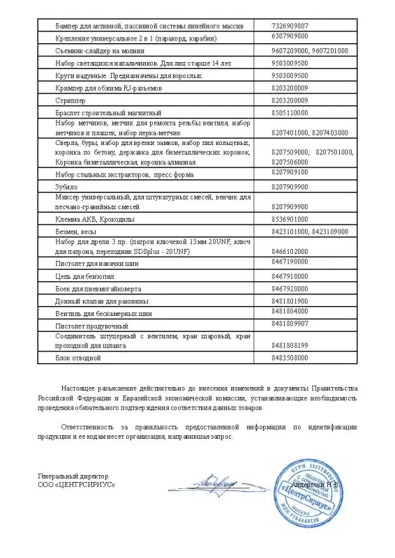 РОКОТ Набор для дрели 3 пр. (патрон ключевой 13мм 20UNF, ключ для патрона, переходник SDSplus - 20 U
