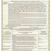 LEBEN Плойка для создания волн, тройная, укладка и завивка, диаметр 25мм, 95Вт, 220-240В