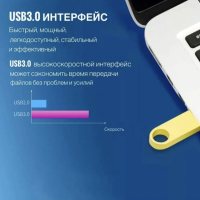 USB Флеш-накопитель 1 ТБ, серебристый