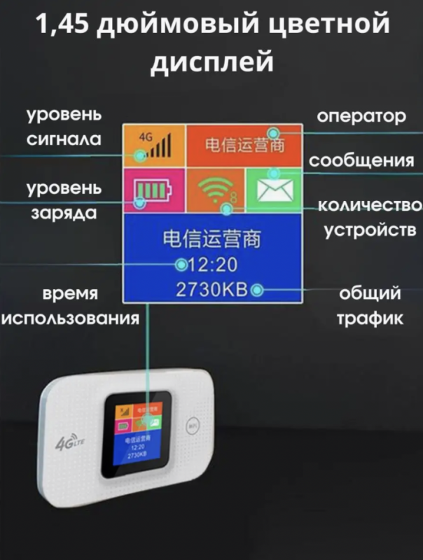 Мобильный Роутер Wi-Fi 4G LTE SIM карманный белый Мобильный Роутер Wi-Fi 4G LTE SIM карманный белый
