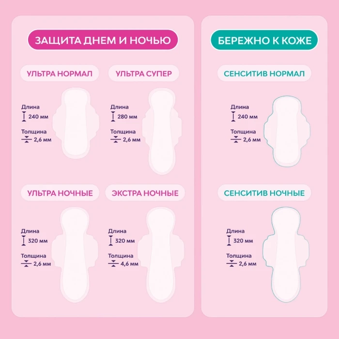 Прокладки гигиенические ЛИБРЕСС Ультра Нормал с мягкой поверхностью, 10шт Прокладки гигиенические ЛИБРЕСС Ультра Нормал с мягкой поверхностью, 10шт