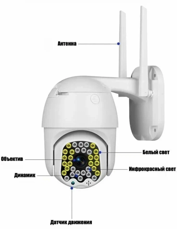 Камера видеонаблюдения уличная P32 Камера видеонаблюдения уличная P32