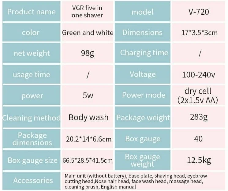 Набор для ухода Женский 5в1 VGR V-720 Набор для ухода Женский 5в1 VGR V-720