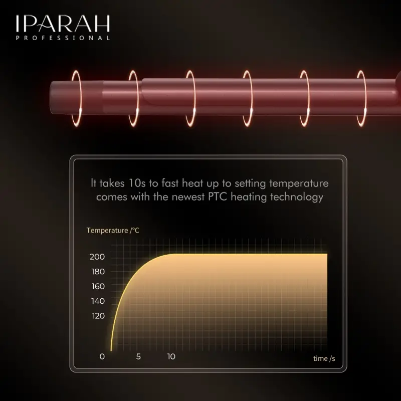 Плойка Стайлер IPARAH P-206
